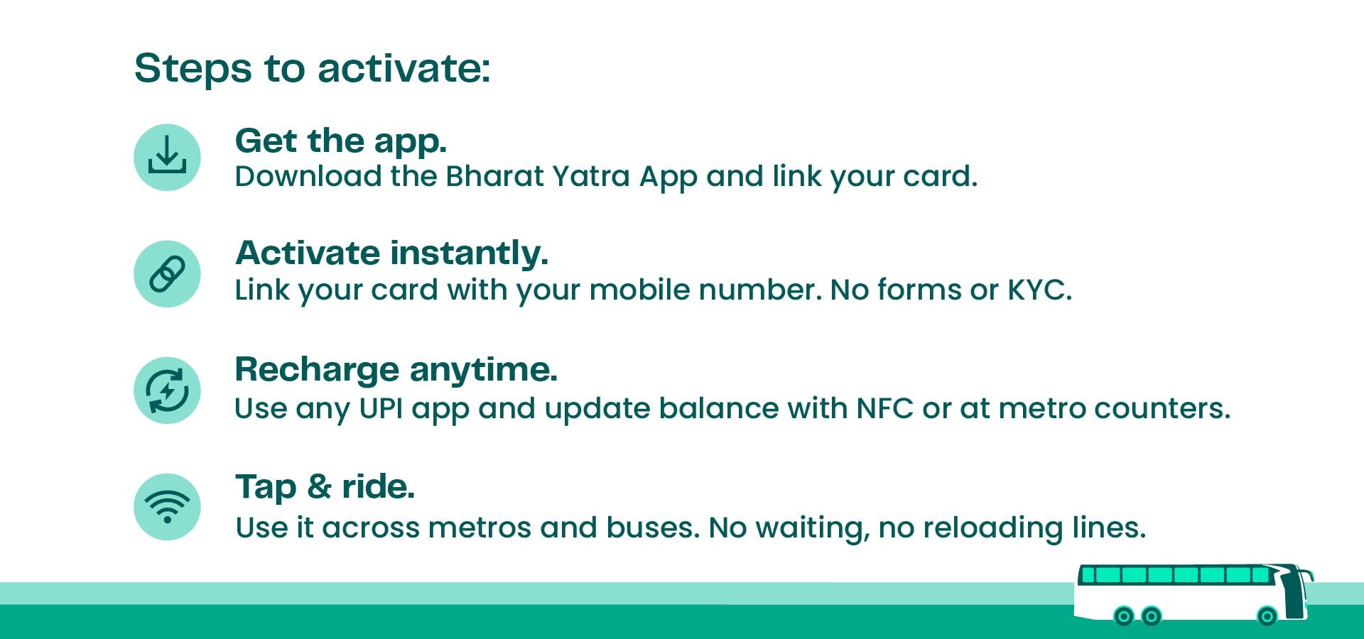 Buy Bharat Yatra National Common Mobility Card 1 Pieces - Image 1